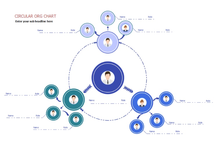 Circular Organizational Chart