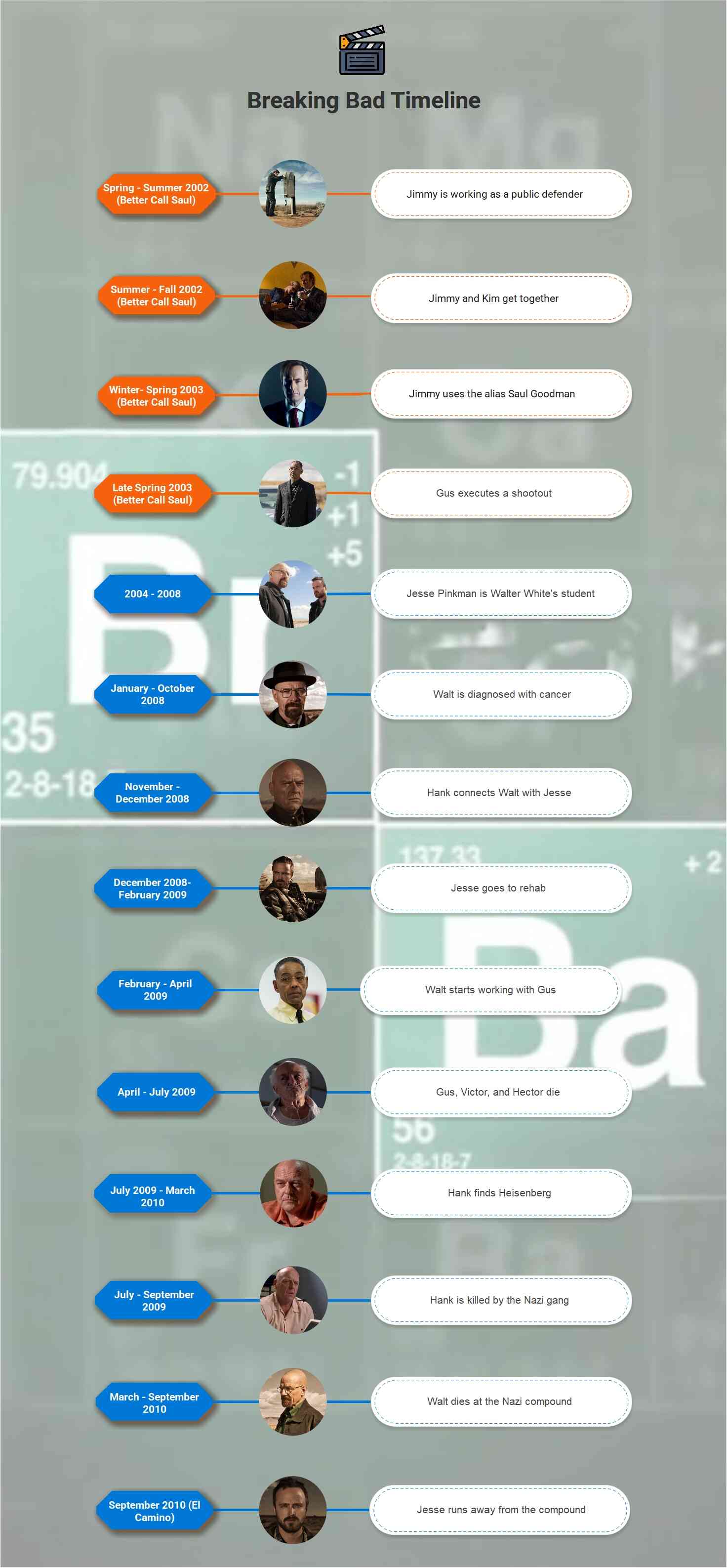 sherlock holmes family tree
