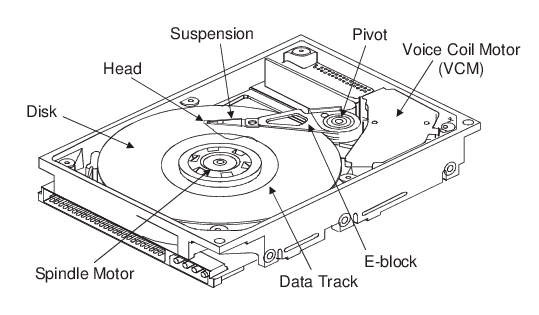 what is hard disk drive